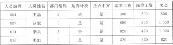 湖南2011年電算化真題
