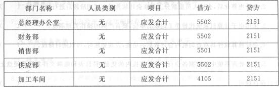 湖南2011年會計從業資格初級會計電算化