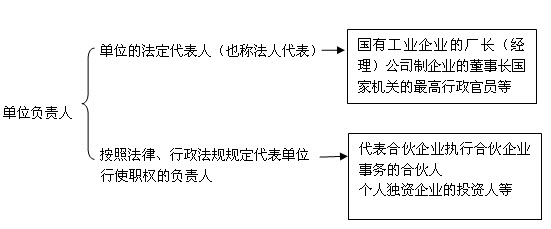 廣東財經法規考試重點第一張第二節