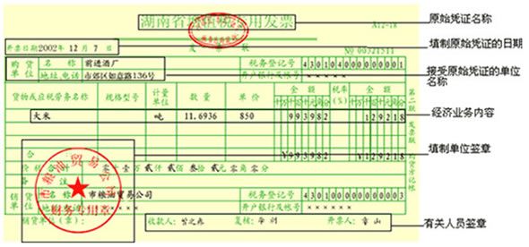 廣東財經法規第三節