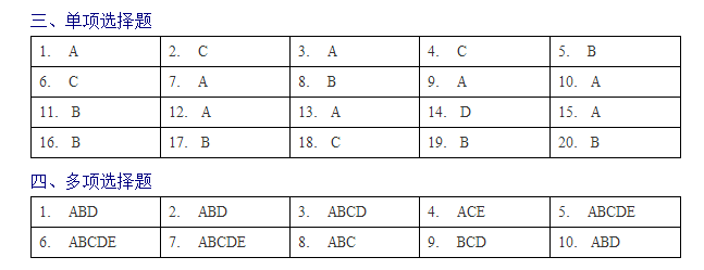 四川2001年會計(jì)從業(yè)資格考試財(cái)經(jīng)法規(guī)考試答案