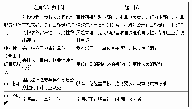 財經法規第一章講義