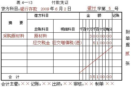 安徽會計基礎知識點