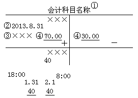 吉林會計基礎(chǔ)