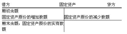 安徽會計基礎