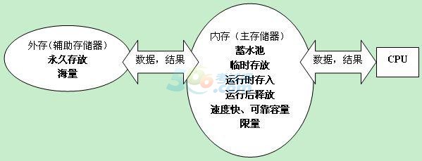 會計電算化考點