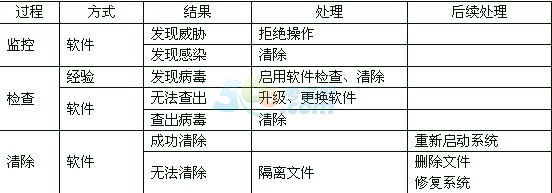會計從業電算化