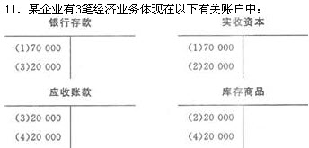 福建2006年會計基礎(chǔ)真題
