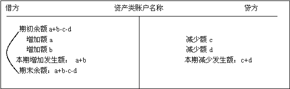 北京會計(jì)基礎(chǔ)