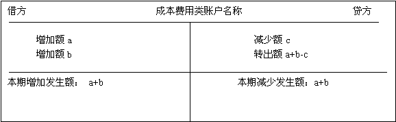 北京會計(jì)基礎(chǔ)講義第二章