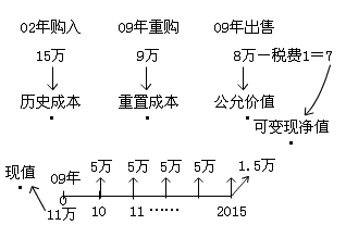 福建會(huì)計(jì)基礎(chǔ)