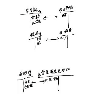 福建會計基礎講義