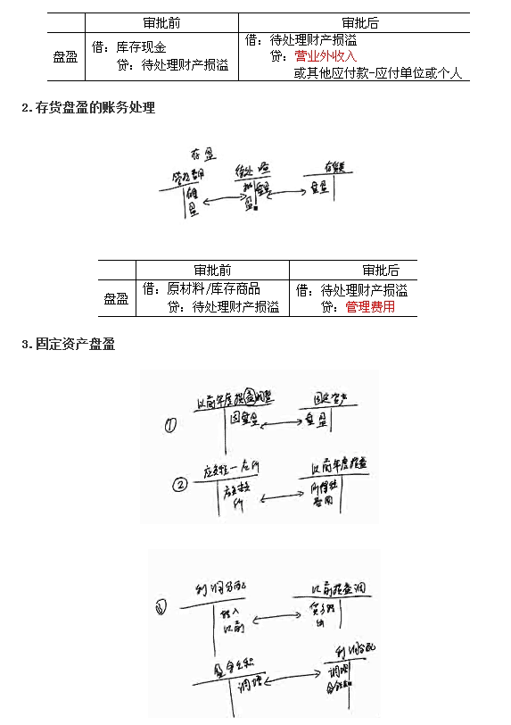 福建會(huì)計(jì)基礎(chǔ)講義第九章