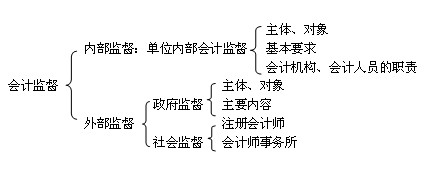 湖南財經法規講義