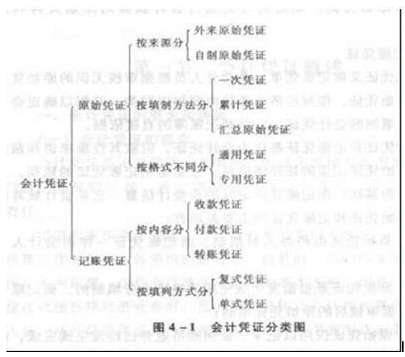 浙江會計基礎(chǔ)