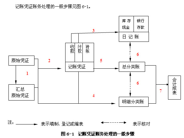 浙江會計基礎第六章第一節