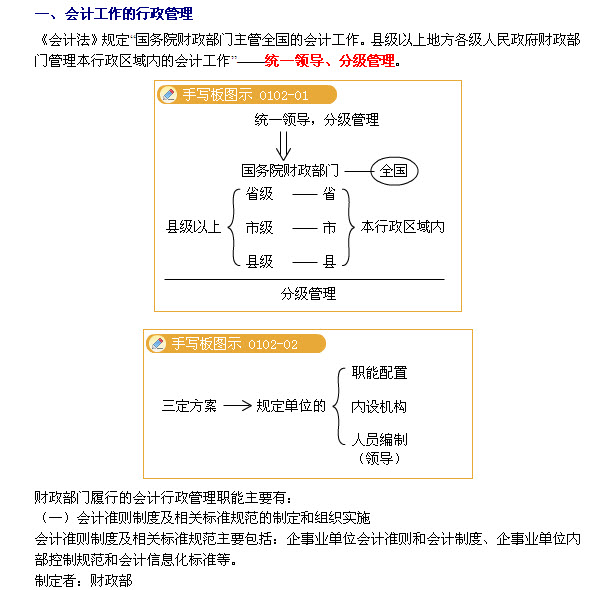 陜西財經法規講義