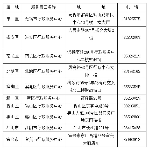 無錫會計從業資格證書辦理地點