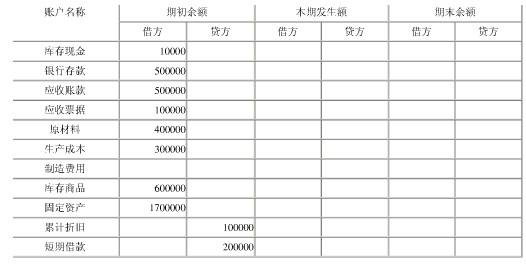 四川2008下半年電算化真題