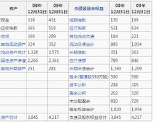 應付賬款周轉率的計算舉例