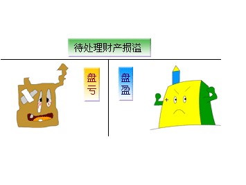 待處理財產(chǎn)損溢是什么科目？