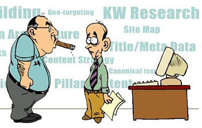 企業的投資回報率計算
