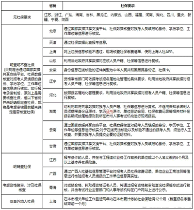 一級造價工程師報考有專業(yè)限制嗎