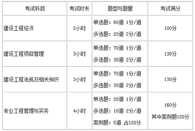 一級建造師考試科目