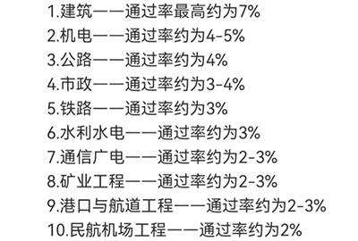 一級建造師考什么?通過率多少啊