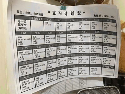 中級經濟師一次性通過率是多少