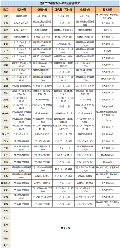2022年中級經(jīng)濟師考試報名時間及繳費時間匯總
