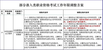 沒有安全工作經驗能不能考安全工程師