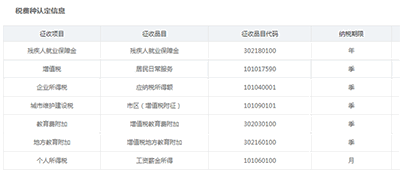 設立公司后,每個月要交多少稅?