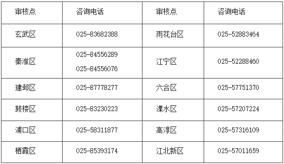 2022年江蘇省南京市初級(jí)會(huì)計(jì)證書領(lǐng)取時(shí)間