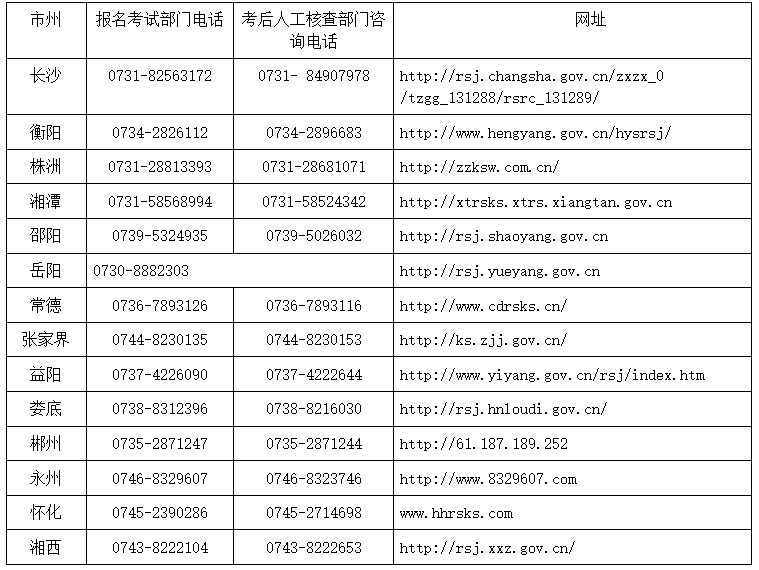 2022年湖南一級建造師考試報名入口已開通