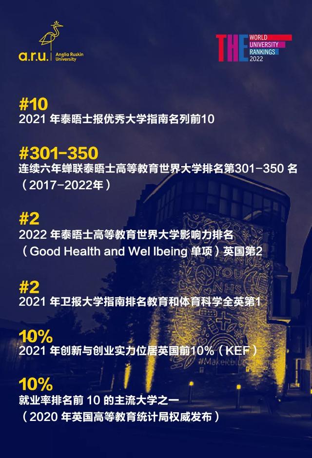 安格利亞魯斯金大學工商管理碩士