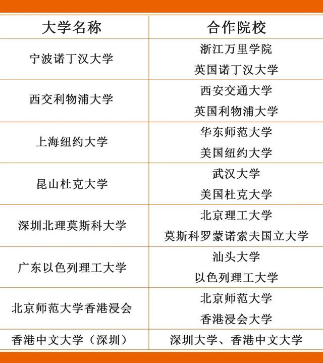 中外合作辦學百科