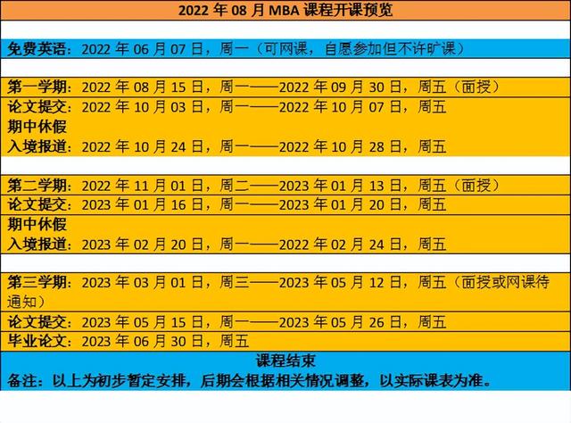 倫敦城市大學(xué)工商管理學(xué)碩士課程(MBA),8月份班盡快報名