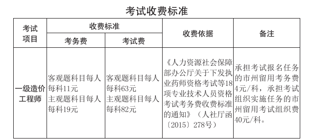 2022年吉林省一級造價師報名費多少