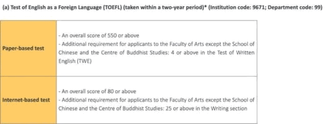 2023年香港博士申請條件,以及時間規劃是怎樣的?