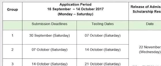 菲律賓留學(xué)資格申請攻略