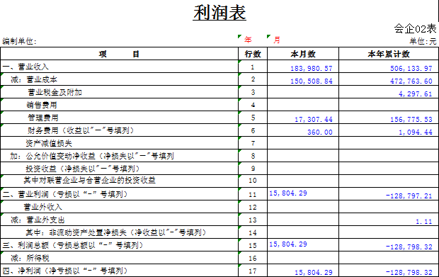 今天老會計來講講 資產負債表與利潤表的勾稽關系