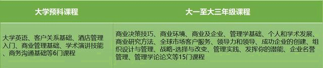 全英第三大公立研究型大學(xué)倫敦城市大學(xué),相當(dāng)于國內(nèi)什么學(xué)校?