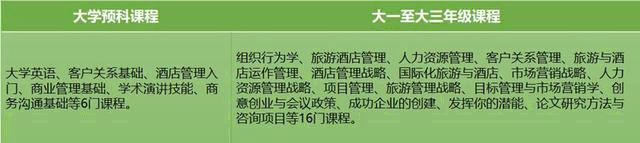 全英第三大公立研究型大學(xué)倫敦城市大學(xué),相當(dāng)于國內(nèi)什么學(xué)校?