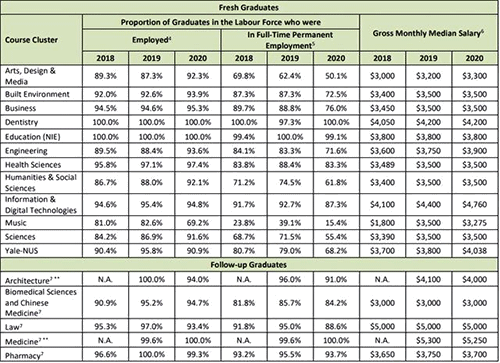 新加坡公立大學(xué)碩士申請你需要注意這些