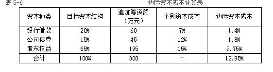 財務管理——平均資本成本的計算及邊際成本的計算