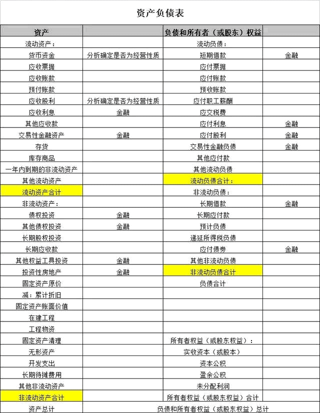 預測資金需求量——銷售百分比法