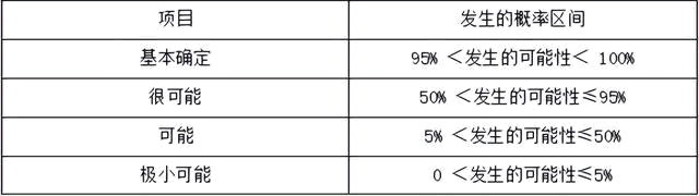 或有事項的會計處理