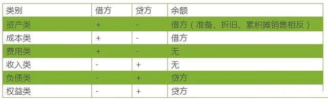 工資的計提和發放,90%會計寫錯過的會計分錄!