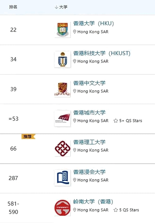 香港一年制碩士,真的很水嗎?